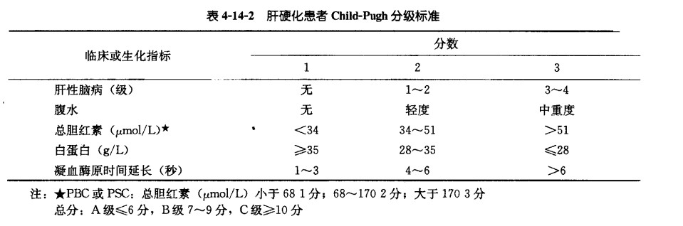 Child-Pugh.jpg