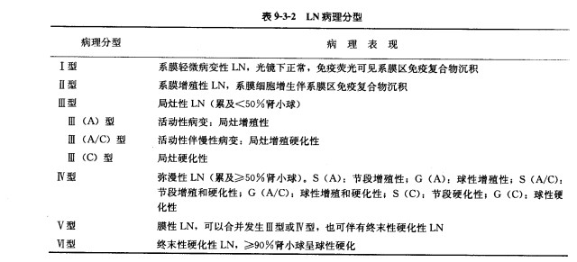 狼疮肾炎.jpg
