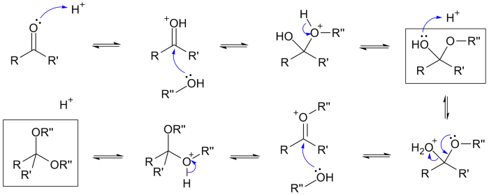 缩醛（酮）生成的一般过程