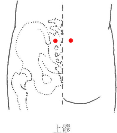 上髎穴的位置