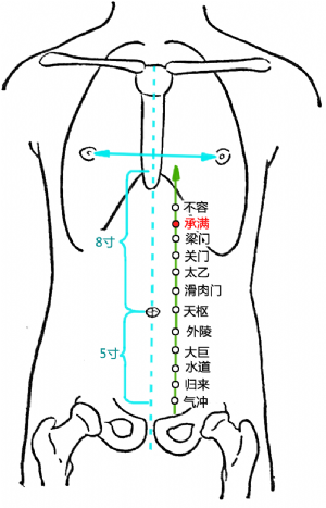 承满穴的位置