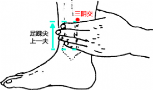 三阴交穴的取法.png