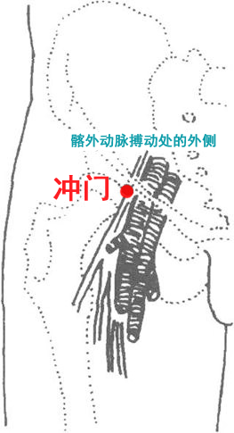 衝門穴的位置