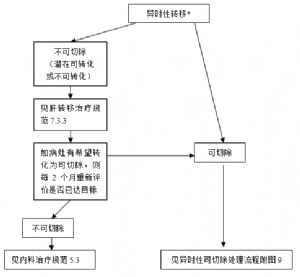 附图-8  异时性转移的结直肠癌处理流程