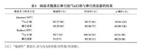 表4 霍奇金病患者腹膜後淋巴結67Ca掃描與淋巴結造影的結果