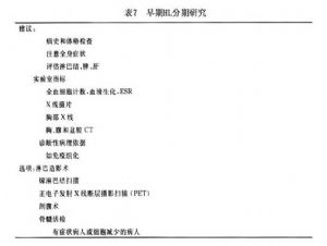 表7 早期霍奇金淋巴瘤分期研究