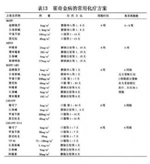 表13 霍奇金病的常用化療方案