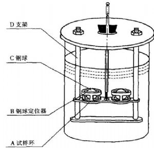 膏药软化点测定组合装置 膏药软化点测定组合装置