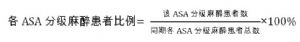 各ASA分級麻醉患者比例