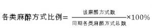 各类麻醉方式比例