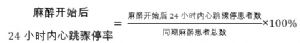 麻醉開始後24小時內心跳驟停率