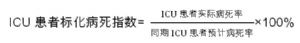 ICU患者标化病死指数