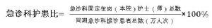 急診科護患比