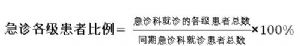 急診各級患者比例