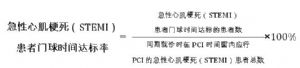 急性心肌梗死（STEMI）患者門球時間達標率