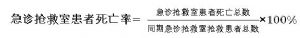 急診搶救室患者死亡率
