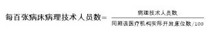 每百張病牀病理技術人員數
