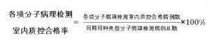各項分子病理檢測室內質控合格率