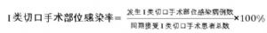 Ⅰ類切口手術部位感染率