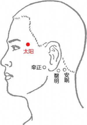 經外奇穴——太陽穴的位置
