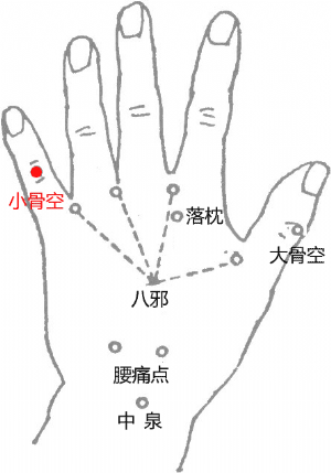 经外奇穴——小骨空的位置