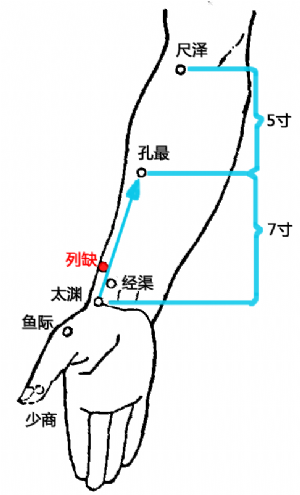 列缺的位置.png