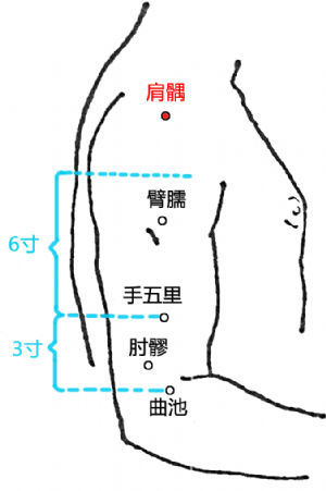 肩髃穴的位置