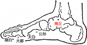 商丘穴的位置.png
