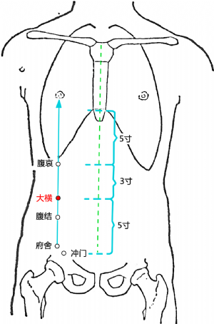 大横穴的位置.png