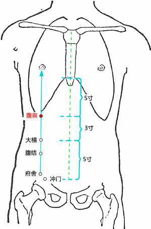 腹哀穴的位置.png