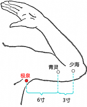 極泉穴的位置.png