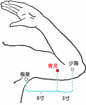 青灵穴的位置.png