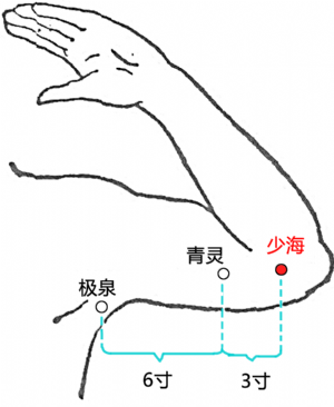 少海穴的位置.png