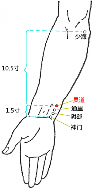 靈道穴的位置.png