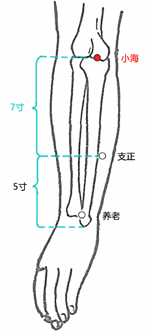 小海穴的位置.png