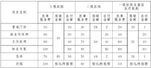 醫事服務費標準