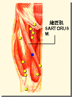 箕门的位置