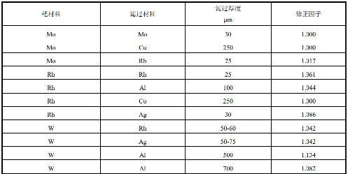 表.png