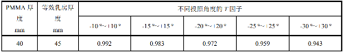 表.png