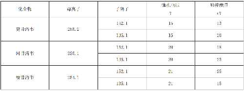 表.png