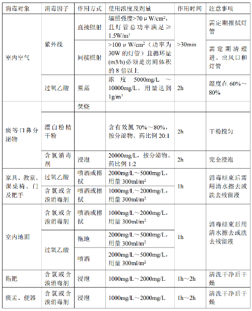 表.png