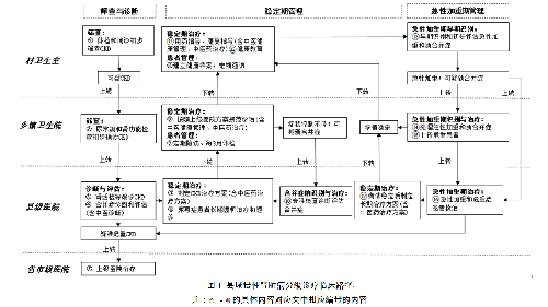 临床路径.png