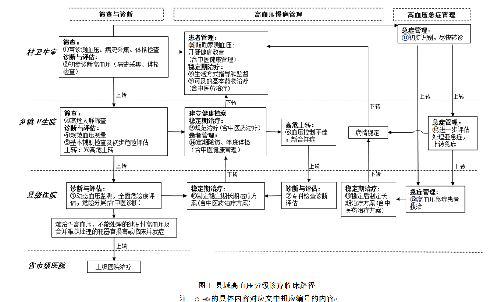 臨牀路徑.png