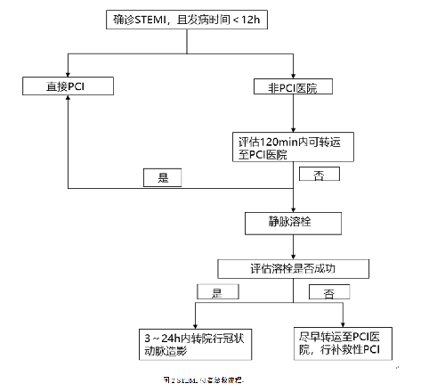 stemi患者急救流程.png
