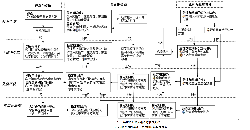 临床路径.png