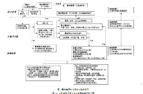 臨牀路徑.png