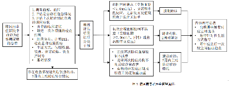 糖尿病患者分類管理流程.png