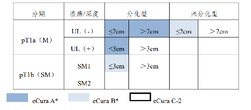 表.png