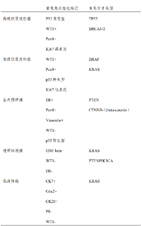 表.png