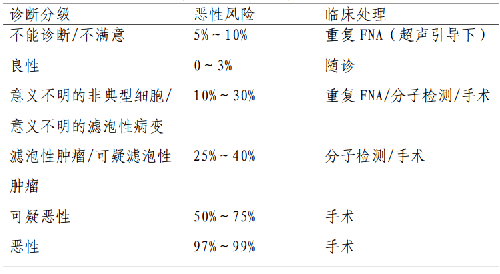 表.png